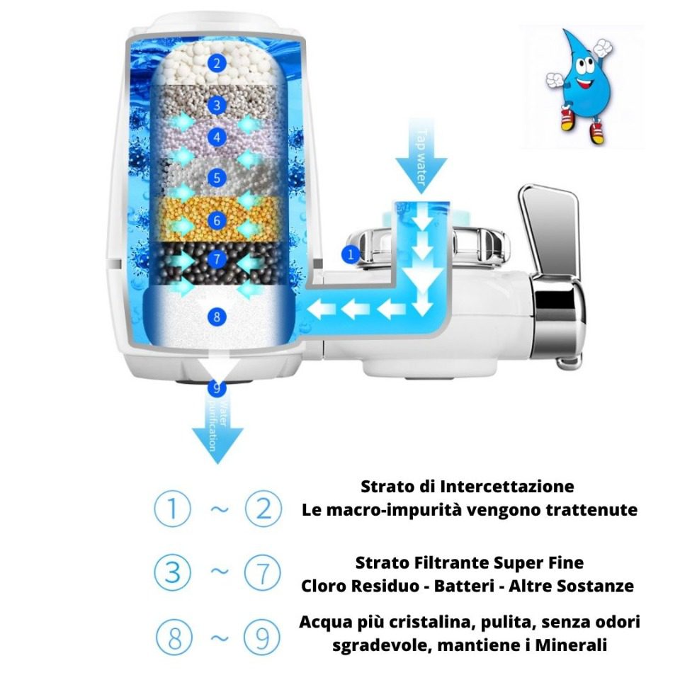 KONKA Cristal Plus KIT 4 Cartucce in Ceramica - immagine 3