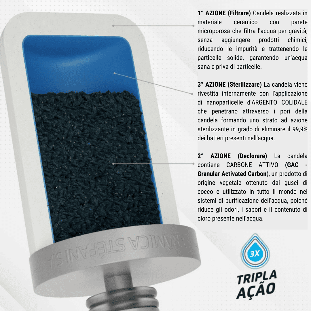 Filtro per l'acqua STEFANI FLEX 6L - immagine 7